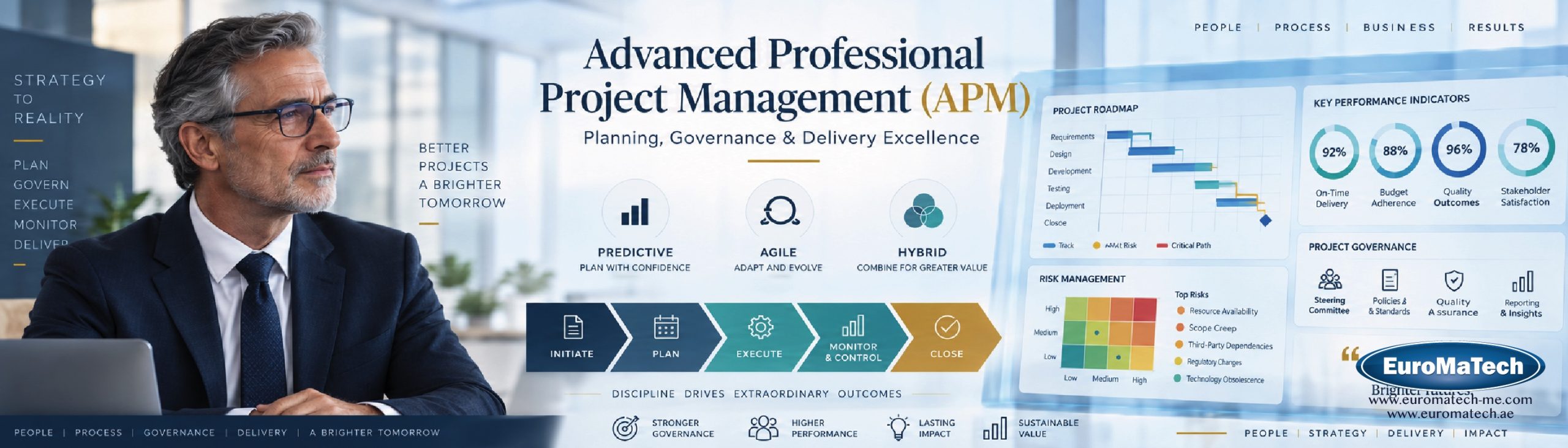 الادارة المتقدمة والاحترافية للمشاريع (APM)