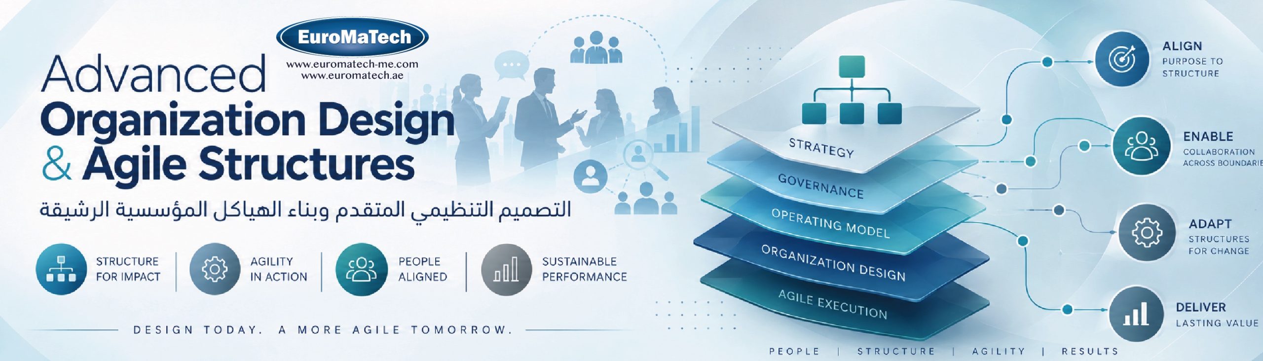 التصميم التنظيمي المتقدم وبناء الهياكل المؤسسية الرشيقة (AOD-AS)