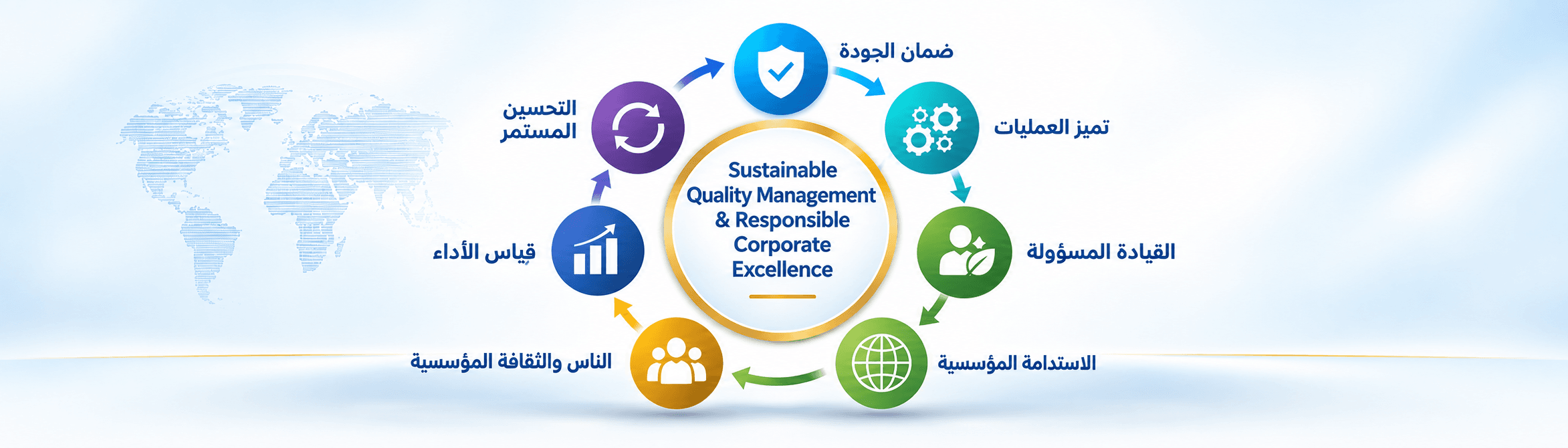 الجودة المستدامة والتميز المؤسسي المسؤول