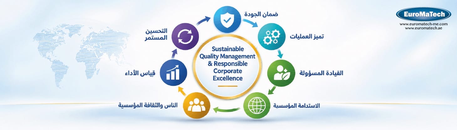 الجودة المستدامة والتميز المؤسسي المسؤول