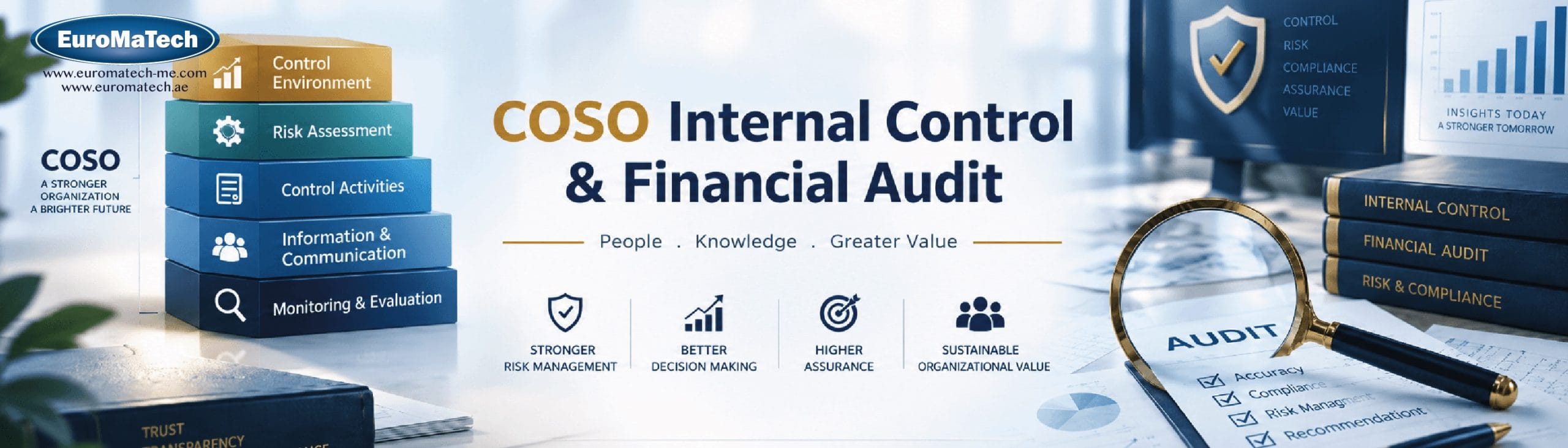 الرقابة الداخلية وفق COSO وأساسيات التدقيق المالي