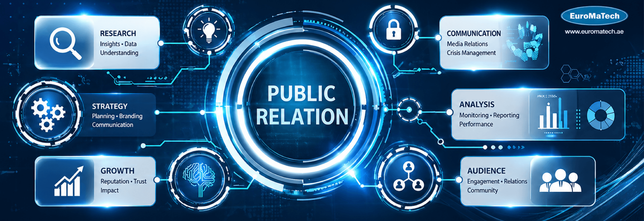 العلاقات العامة المتقدمة وصناعة التأثير الاستراتيجي™