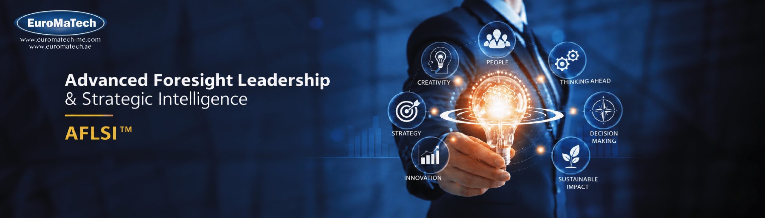 القيادة الاستشرافية المتقدمة والذكاء الاستراتيجي AFLSI