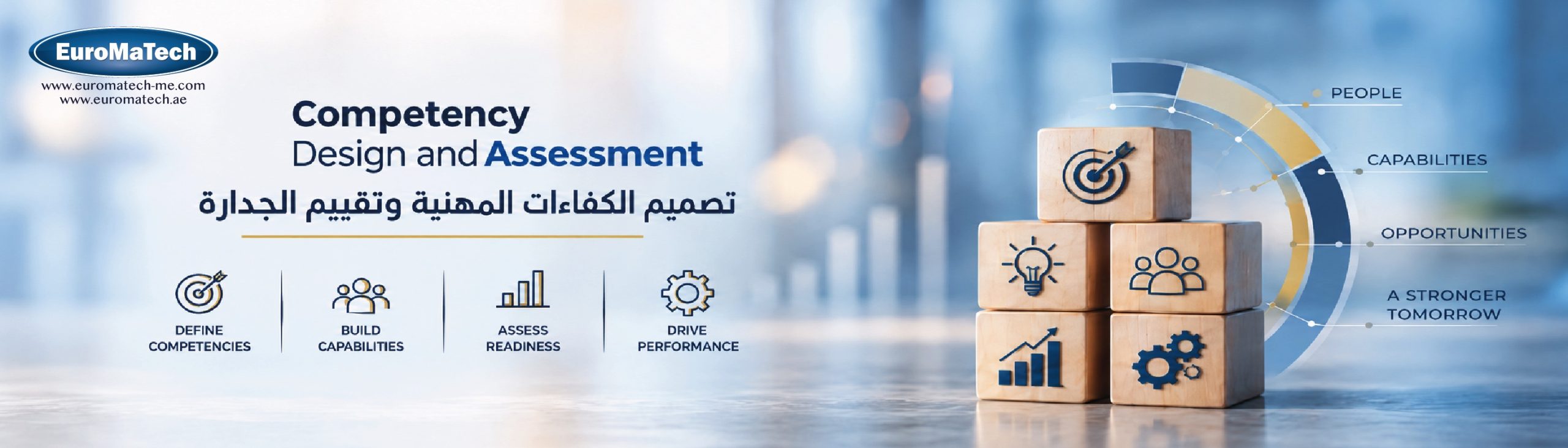 تصميم أطر الكفاءات المهنية وتقييم الجدارة الوظيفية CFDA