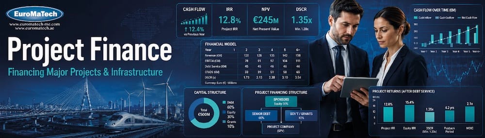 تمويل المشاريع الكبرى والبنية التحتية (Project Finance)