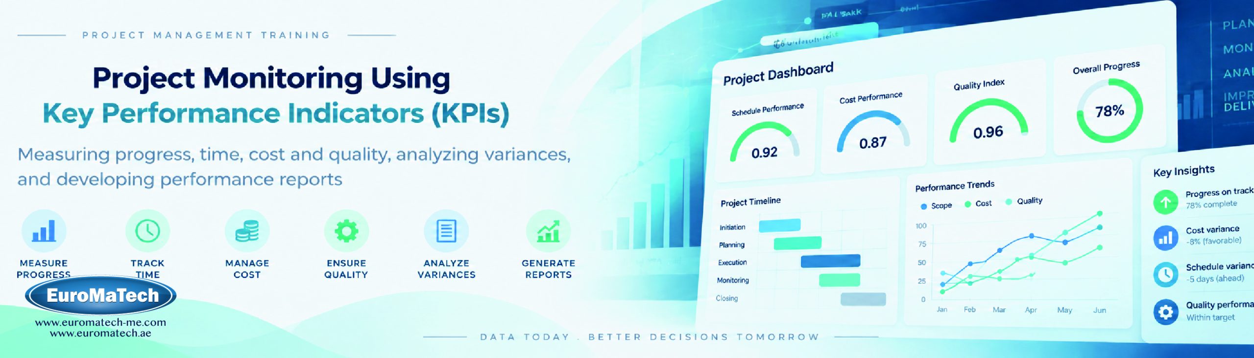 متابعة المشاريع وقياس الأداء باستخدام KPIs