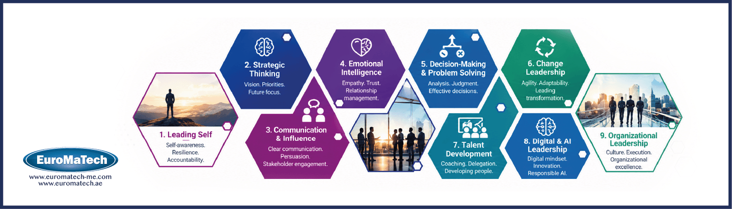 الكفاءات القيادية المتقدمة Advanced Leadership Competencies
