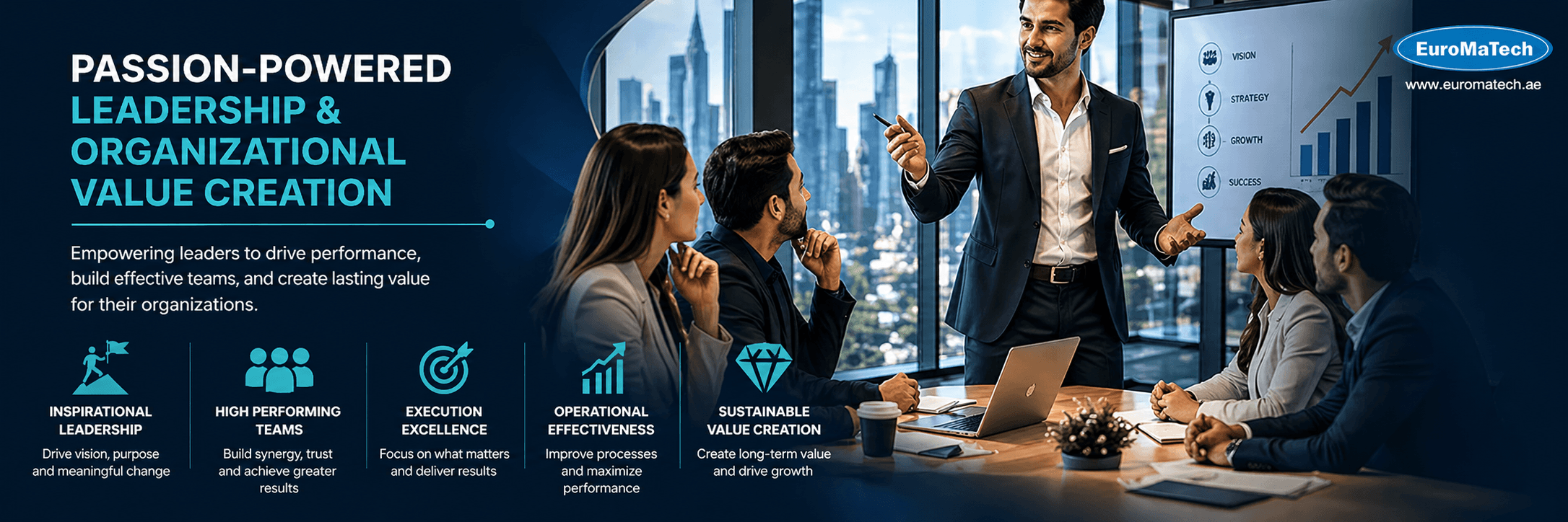 القيادة بالشغف وصناعة القيمة المؤسسية