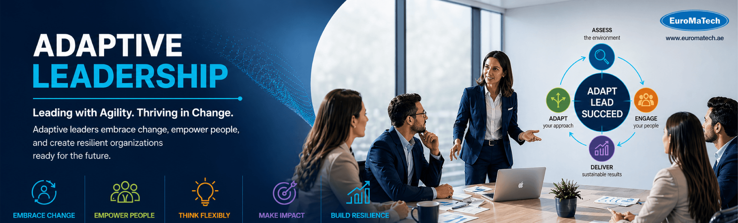 القيادة التكيفية وإدارة التحولات المتسارعة Adaptive Leadership