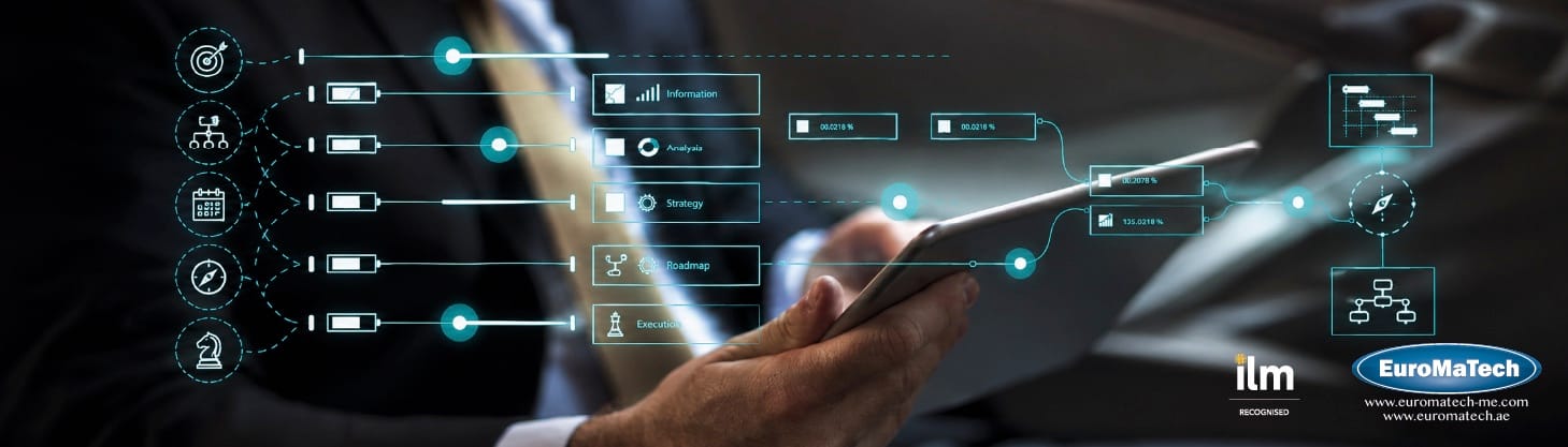 التخطيط متعدد الآفاق وإعادة ترتيب الأولويات (MHPR)